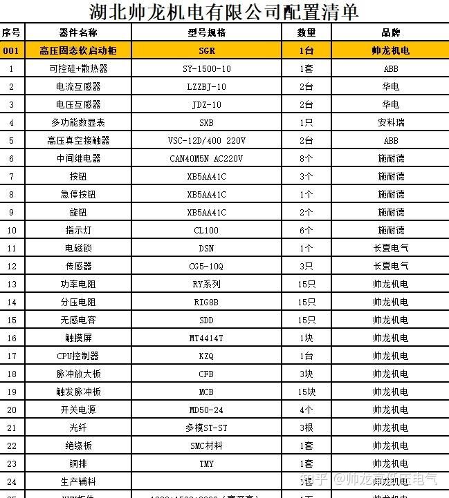 天津某產(chǎn)業(yè)園1500kw空壓機用高壓固態(tài)軟啟動實現(xiàn)平穩(wěn)起動
